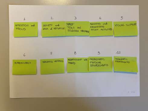 Prioritization ranking sheet with 10 post-its from Table A